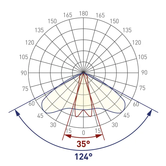 Фото #5 товара Экран с линзой 10°-60° для PDS, MIC (Arlight, Пластик)